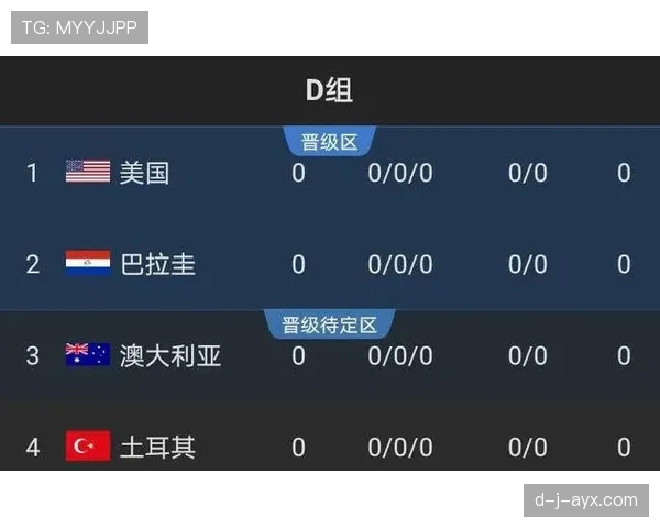 世界杯D组球队数据统计分析